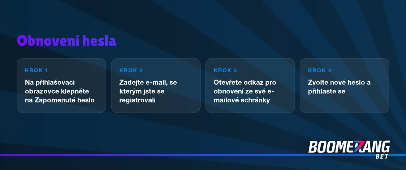 Získejte zpět přístup ke svému účtu