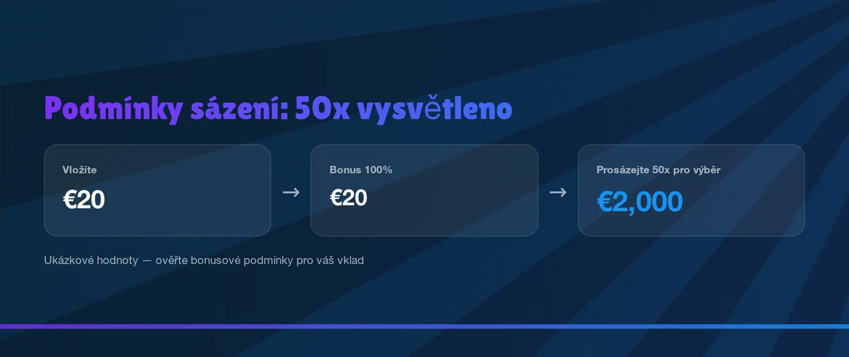 Pochopte podmínky sázení